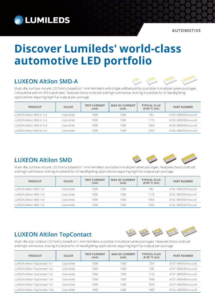 A visual showcasing Lumileds' VISION 24 demo, featuring LED lighting products and applications in a modern design layout.