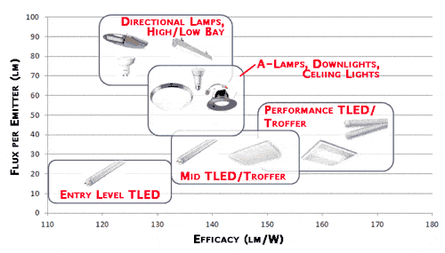 Animated graphic showing the Khim-1 LED lighting technology in action, highlighting its brightness and efficiency.