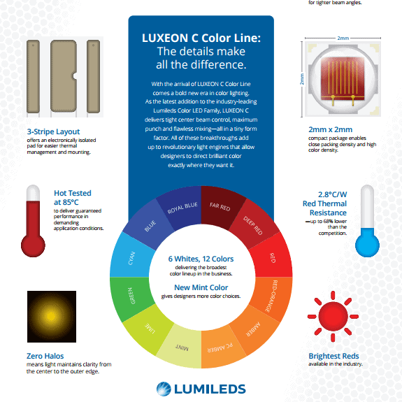 Lumileds logo with a blue and white color scheme, showcasing the company's branding and identity.