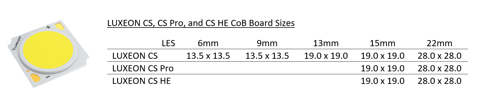 LUXEON CoB CS is available in multiple LES sizes.